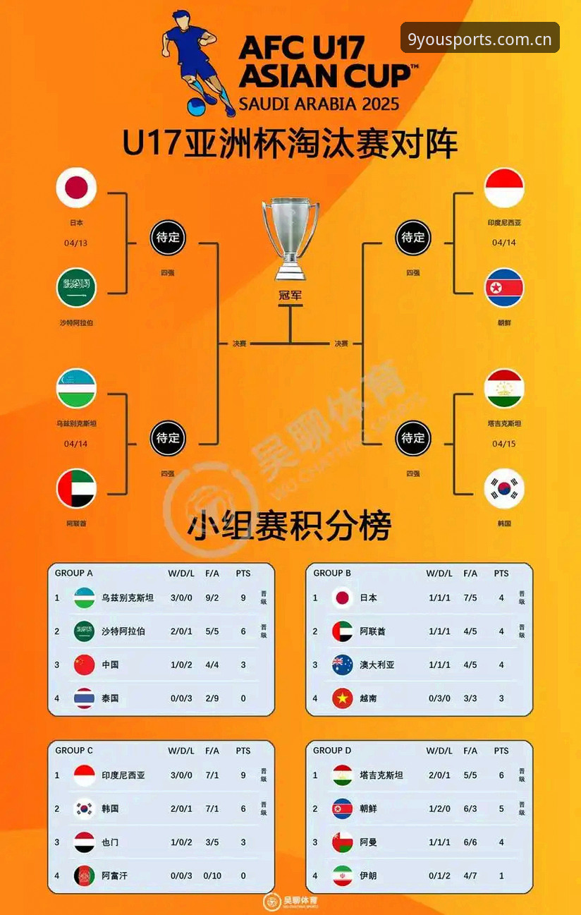 U17世界杯抽签揭晓！3个关键看点助你快速掌握国足小将出线前景